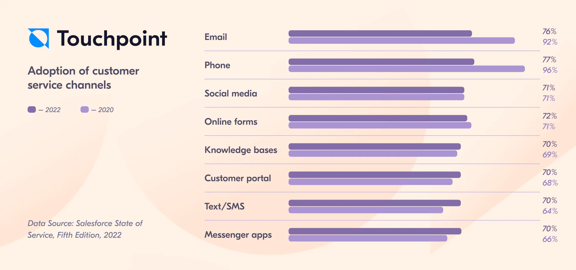 8 customer contact channels that work in 2023