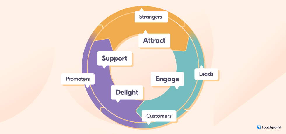 How Marks & Spencer continually evolves to deliver meaningful experiences  and better customer engagement