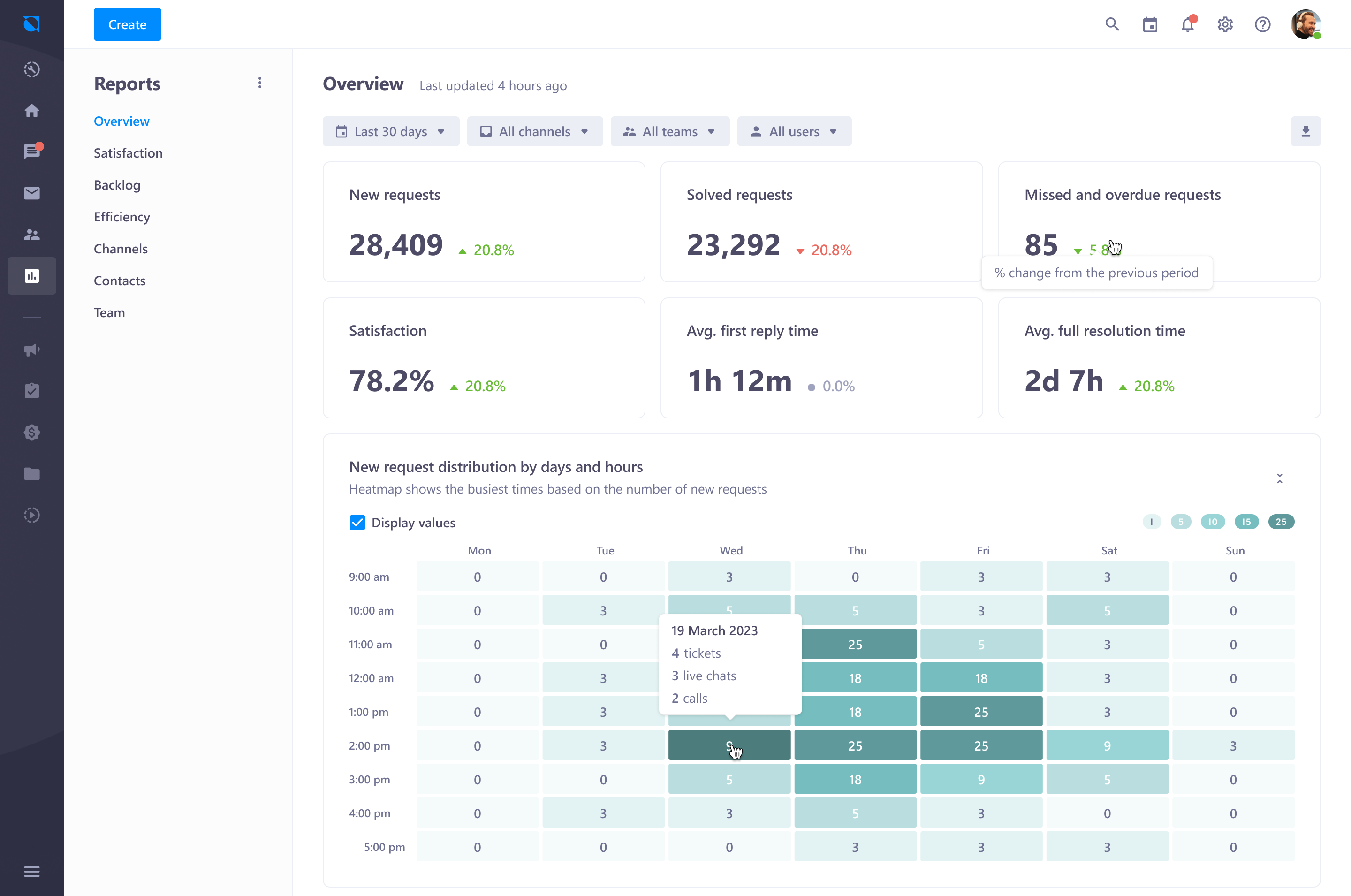 10 Use Cases of Workforce Management in Contact Center