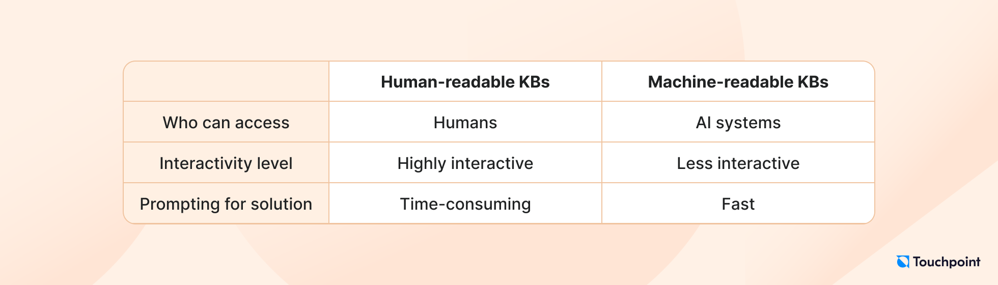 How to Create a Person  Technology Solutions Knowledge Base