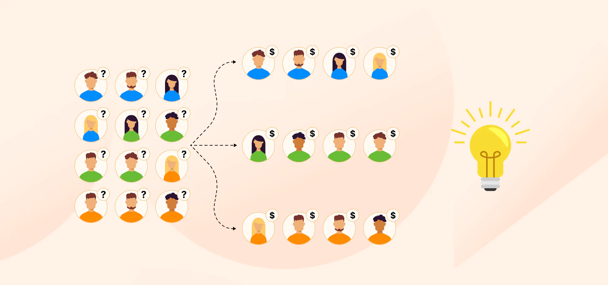 Customer segments