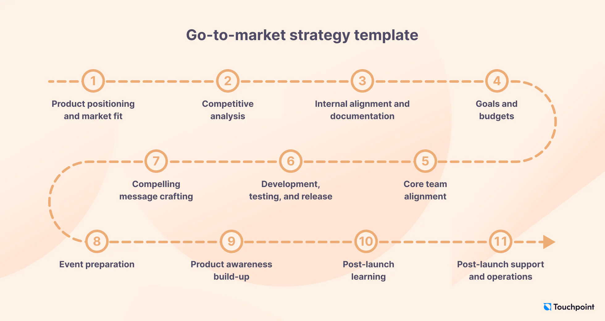 The Ultimate Guide to Go-to-Market Strategy for SaaS