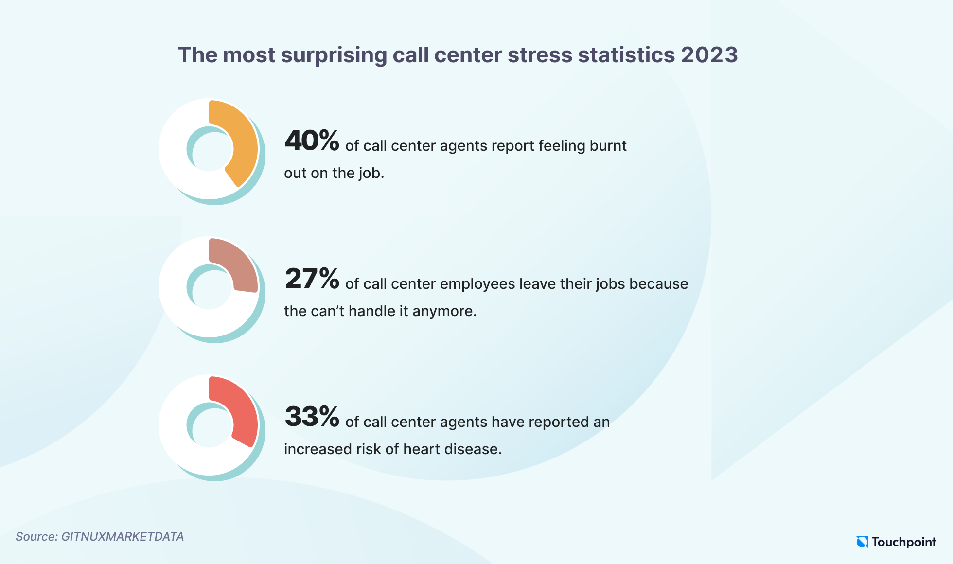 Top Workforce Management Best Practices to Implement in Your Call