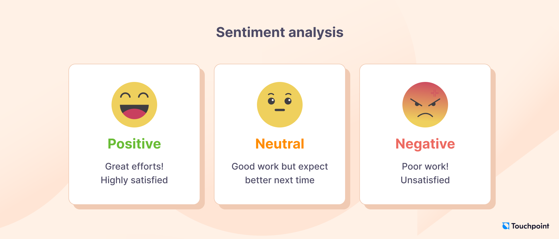 Sentiment Analysis : How To Analyse Customer Sentiment In Real-Time Using Ai